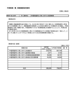 中国残留邦人等に対する