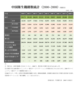 中国衛生機構数統計（2000~2008）（種類別）