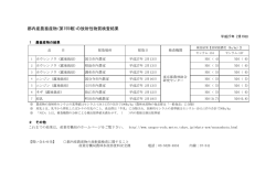 都内産農畜産物(第155報)の放射性物質検査結果