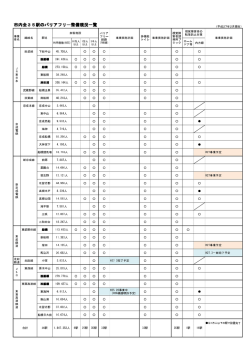 別添の一覧表をご覧ください