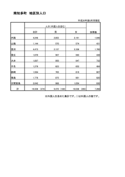 南知多町 地区別人口