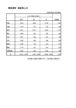 南知多町 地区別人口