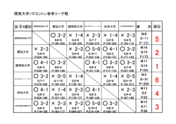 女子B・順位表