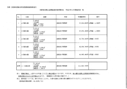 別表 (国際物流拠点産業集積地域那