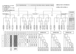 平成27年度春季岐阜地区トーナメント表