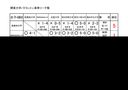 女子B・順位表