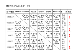 女子E・詳細結果