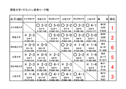 女子E・順位表