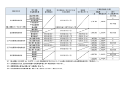 （鰭ヶ崎駅については※1参照） 3,080円 2,460円 3,700円 3,080円 2