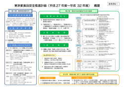 東京都食品安全推進計画（平成 27 年度～平成 32 年度） 概要