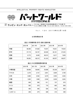 台湾商標統計表
