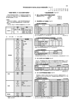 学校給食食材の産地と食品の検査結果について