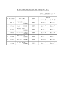 食品の放射性物質検査結果報告 (平成27年1月分）