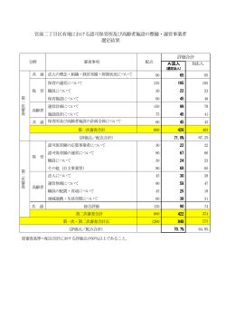 宮前二丁目区有地における認可保育所及び高齢者施設の整備・運営