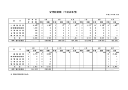 貸付額実績（平成26年度）