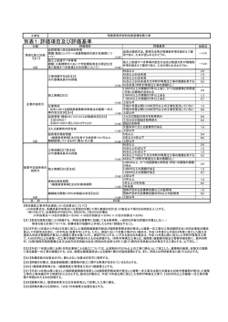 別表1（明善高特別教室棟） [PDFファイル／157KB]