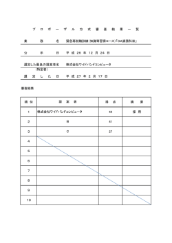 審査結果 順 位 得 点 摘 要 1 44 採 用 2 41 3 27 4 5 6 7 8 9 10 C （特定