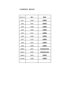 名瀬本庁舎建設用地基準点高データ（PDF：29KB）