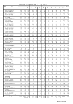 山梨県知事選挙甲府市開票区投票者数（PDF：170KB）