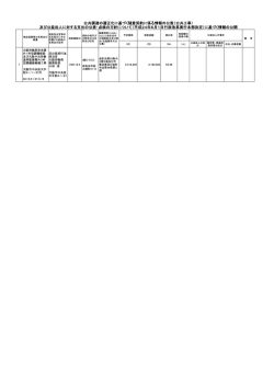 公共調達の適正化に基づく随意契約に係る情報の公表