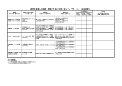 区シティ・マネージャー自由経費分