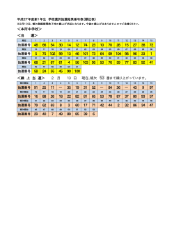 ＜本所中学校＞ 66 54 30 14 12 74 23 10 70 28 15 27 38 72 5 75