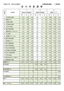 午前11時現在の各投票所の投票結果(印刷用) [80KB pdf