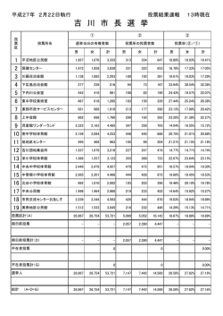 午後1時現在の各投票所の投票結果(印刷用) [80KB pdfファイル]