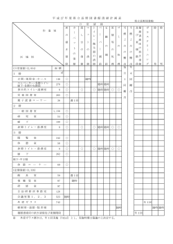 平 成 27 年 度 県 立 長 野 図 書 館 清 掃 計 画 表
