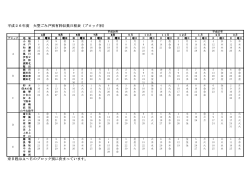 平成26年度 大型ごみ戸別有料収集日程（PDF：30.9KB）