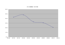 1日ごとの感想数（～2月21日朝） 0.0 人 10.0 人 20.0 人 30.0 人 40.0 人