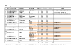 別表1 - 大阪市交通局｜交通局