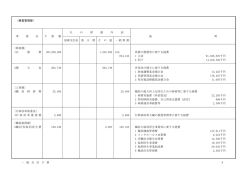 （経営管理部） 左 の 財 源 内 訳 事 業 名 予 算 額 説 明 国庫