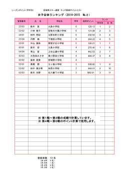 女子全体ランキング（2014-2015 №2） ※ 第1戦～第3戦の成績で