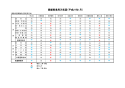 愛媛県業界天気図（平成27年1月期）