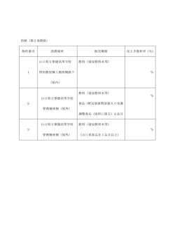 別紙（第2条関係） 物件番号 設置場所 販売種類 売上手数料率
