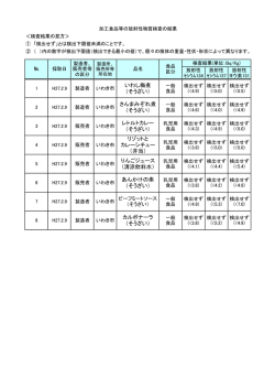（レトルト食品、乳児用食品）（PDF形式 72.8KB）