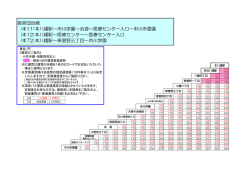 姫宮団地線 (本11)本八幡駅～市川学園～浜道～医療