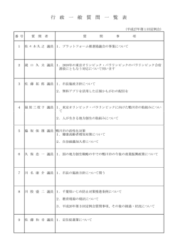 行政一般質問一覧表（PDF：45.9KB）
