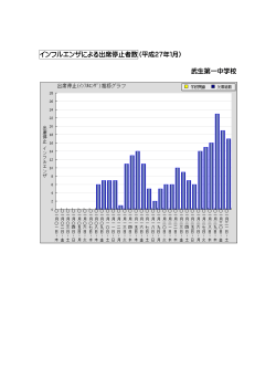 インフルエンザによる出席停止者数（平成27年1月） 武生第一中学校