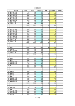 西那須野 世帯数表