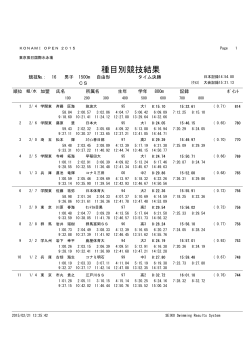 種目別競技結果 - KONAMI OPEN 2015 水泳競技大会