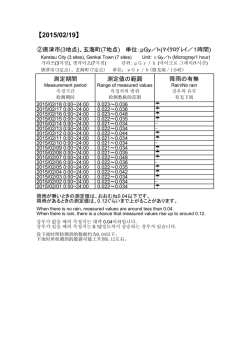 2)唐津市、玄海町における空間放射線量率の結果はこちらです