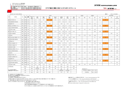 【アジア】 台湾・マニラ・韓国 - NYK Container Line