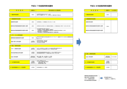 別紙（PDF：95KB）