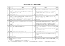 公益上の必要性から講じられる市税の軽減措置一覧 (pdf