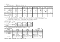 公共投資（PDF形式：44KB）
