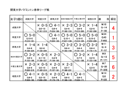 女子C・順位表
