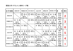 女子B・順位表