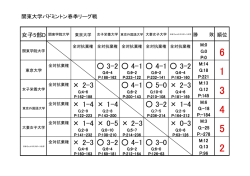 女子D・順位表